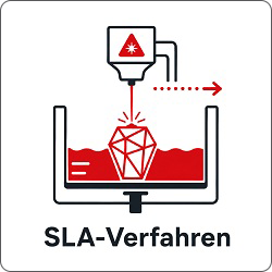 SLA Verfahren Icon