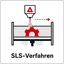 SLS Verfahren Icon